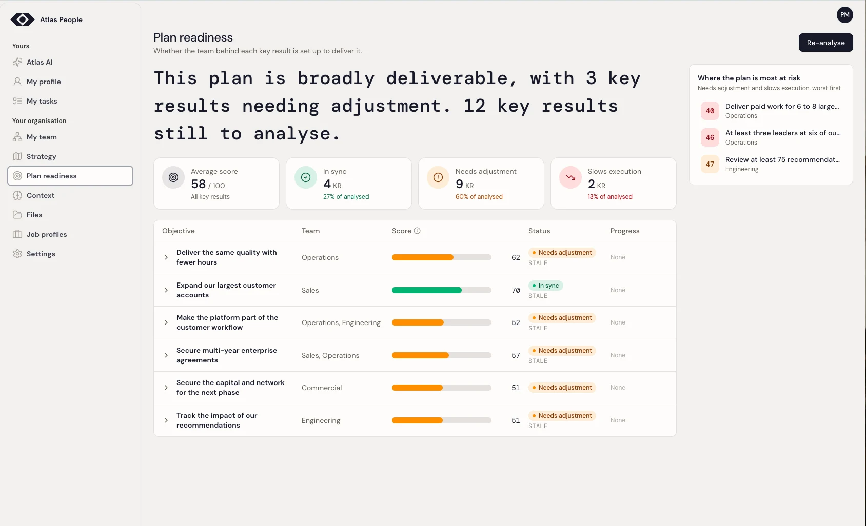 AtlasOS Plan readiness: whether the team behind each key result is set up to deliver it